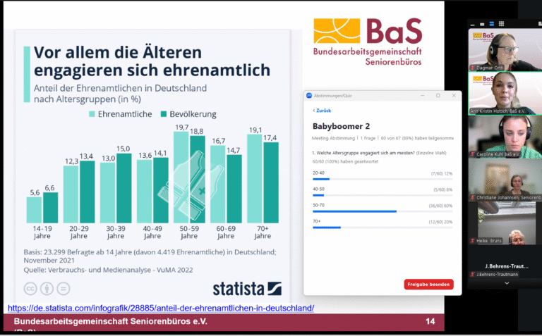 Diagramm des ehrenamtlichen Engagements und der Umfrage der Teilnehmenden